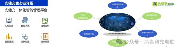 米乐yy易游携手共创：赋能生态合作，共创光储充高质量发展新纪元(图11)