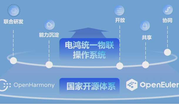 2024开放原子开源生态大会圆满落地，米乐yy易游加入“电鸿”生态协同发展(图2)