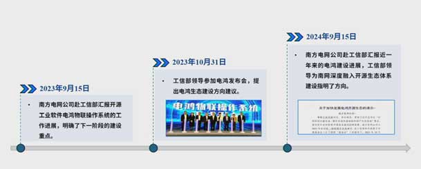 2024开放原子开源生态大会圆满落地，米乐yy易游加入“电鸿”生态协同发展(图4)