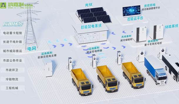 擎动新未来·共绘零碳路 | 米乐yy易游新能源携手远通集团重磅亮相梁山(图9)